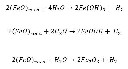 Three crustal weathering reactions in which FeO in the rock reacts with water to release H₂, forming Fe(OH)₃, FeOOH or Fe₂O₃