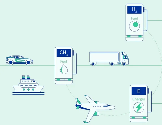 Illustration of cars, lorries, ships and aircraft linked to hydrogen, methane and electric charging points